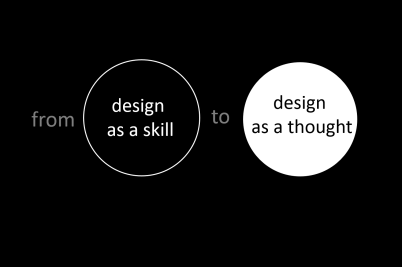Design Research Simplified !